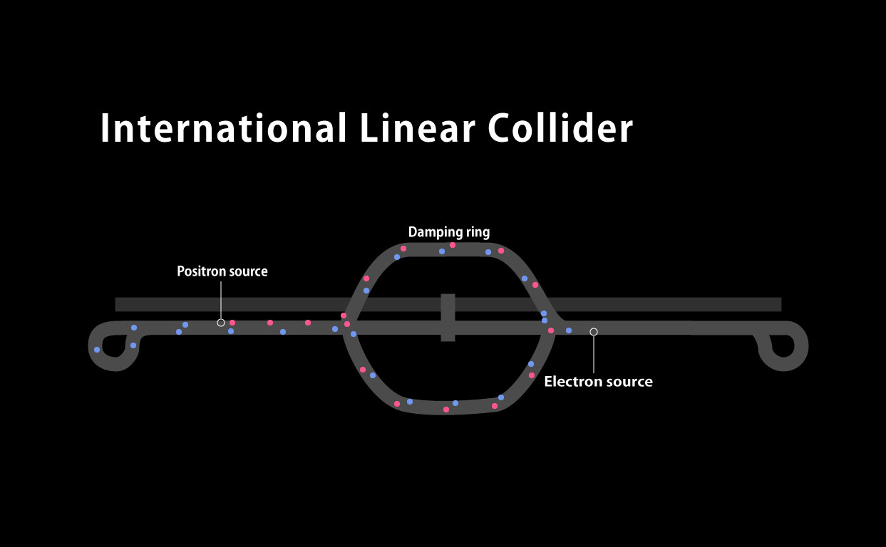 International Linear Collider